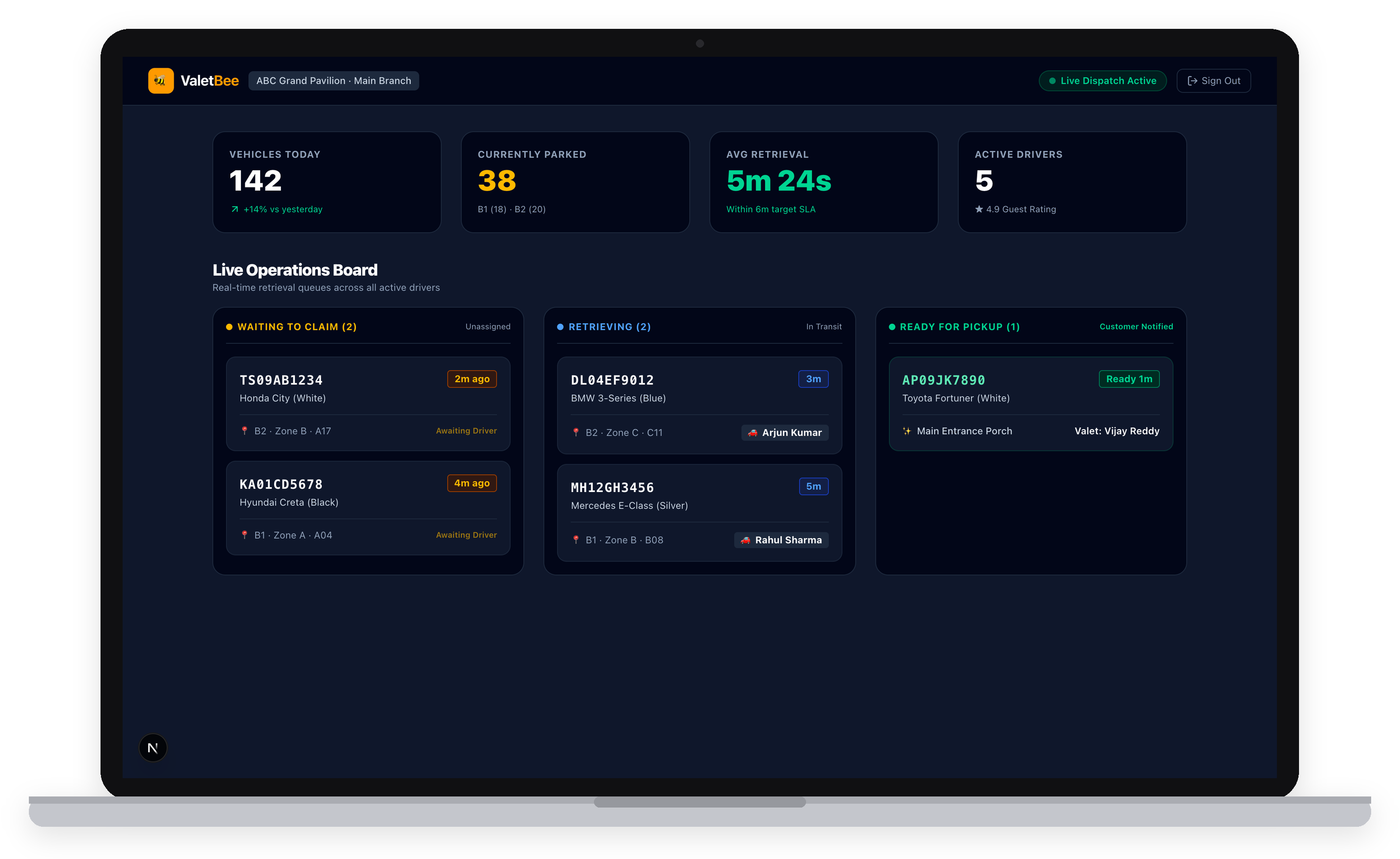 The ValetBee owner dashboard showing waiting, retrieving and ready lanes, populated with sample data